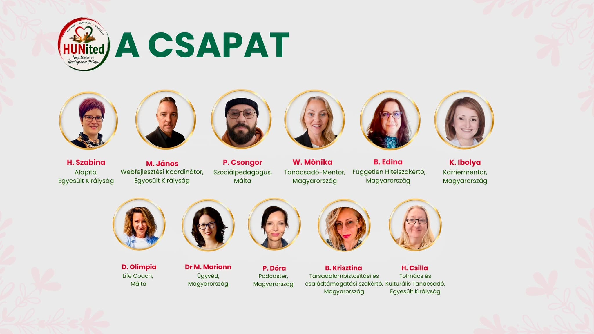 A csapat